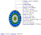 provide efficient, cost effective cable system design