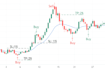 develop custom pine script strategy and auto trading bot