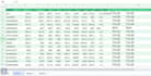 create custom excel spreadsheet with formulas, macro and dashboard