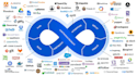 set up self hosted services, docker apps, and cicd pipelines