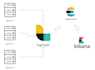 setup elk stack elasticsearch, logstash, and kibana