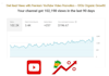 do premium youtube video promotion to gain views