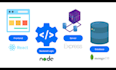 deployment complete website in vps with domain and ssl