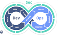 do project management documentation