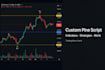build tradingview pine script and live scanners