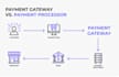 setup secure high risk payment processor, 2d, 3d payment gateway, crypto payout