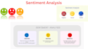 do sentiment analysis and data coding