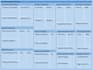 analyze your qualitative data using nvivo professionally