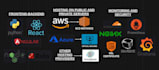 deploy your web application in any hosting server