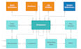 e2e datahub and data model implementation