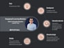 design custom elearning content in articulate storyline