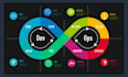 be your devops engineer for cicd docker and cloud