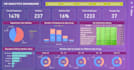 do all data science project