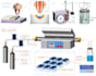 design scientific figures and graphical abstracts for research