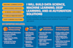 build data science, machine learning, deep learning, and ai automation solutions