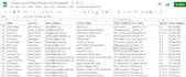 b2b contact data collection by using scraping tools