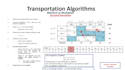 do operations research, linear programming and industrial engineering projects