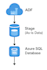 design and build a data warehouse using ssis and azure sql