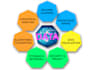 perform python data preprocessing, extraction, cleaning, analysis and prediction