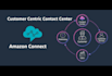 setup multichannel enterprise contact center solution