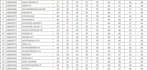 do big data entry