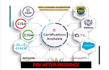 pass pmp, prince2, csm, psm, safe, cbap, ccba, cisco, cism, cisa, itil