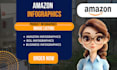 design amazon pictures product bol infographics listing image editing to convert