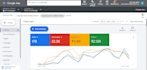 setup and optimize google ad campaigns, search ads, video ads, display ads