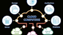 be your google cloud computing professional to resolve your issues