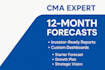 create budgeting and forecasting