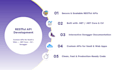 build production ready net core rest apis, middleware and clean architecture