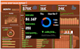 design a power bi dashboard