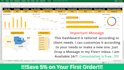 create custom excel dashboard, KPI dashboard, google sheet, pivot tables, charts