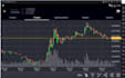 develop hft trading bot, crypto bot for algorithmic system