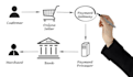 provide payment gateway service