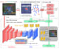 handling computer vision ai projects