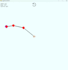 develop control systems in c java or python