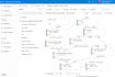 do develop azure ml and ai models