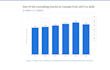 create startup budgeting and forecasting, financial in excel