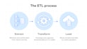 build scalable etl pipelines using AWS services