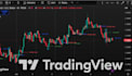 code, modify tradingview pinescript indicator and strategy