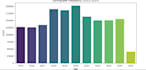 perform python data preprocessing, extraction, cleaning, analysis, prediction