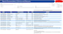 document your data ecosystem with full object traceability