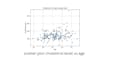 create professional data visualizations using python and matplotlib
