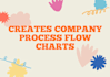 create process flow charts