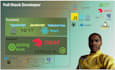be your fullstack developer, intergrate API and maintain application