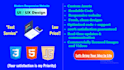 design a modern and responsive website using HTML CSS and js
