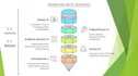 create ai learning, consulting and teaching materials