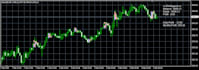 make forex ea profitable