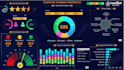 create insightful excel dashboard